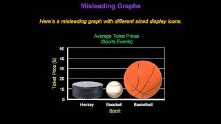 Identifying Misleading Graphs  Konst Math [upl. by Livvie]