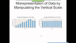 Elementary Statistics Graphical Misrepresentations of Data [upl. by Nosniv]